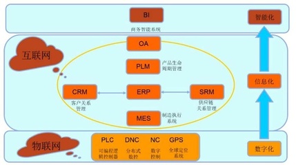 高效可視化工廠的精益管理