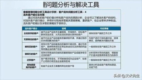 企業(yè)競(jìng)爭(zhēng)不僅是產(chǎn)品競(jìng)爭(zhēng),更是服務(wù)的競(jìng)爭(zhēng),如何構(gòu)建服務(wù)管理體系