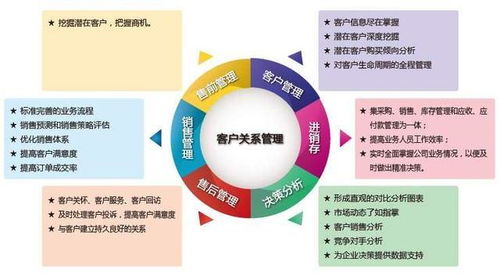 中小企業更適合什么樣的crm客戶管理系統