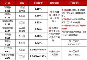 今日理財6.30┃多款5 產品,快聯系客戶經理預約吧