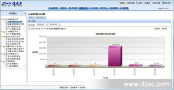 crm軟件 客戶關系管理