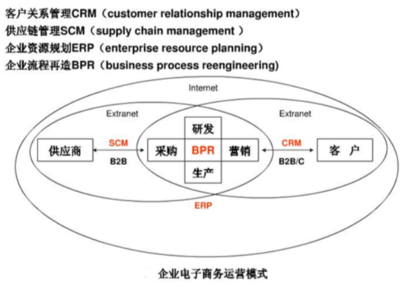 干貨!產品經理必懂的金融基礎概念(五)