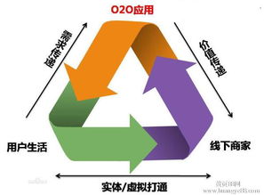 道滘淘寶電商培訓基地,首選培育