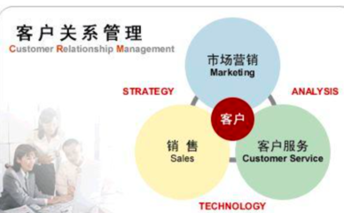 CRM的“五大”發(fā)展趨勢與企業(yè)使用crm系統(tǒng)的好處!