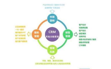 企業(yè)為什么要用crm系統(tǒng)