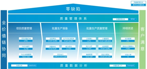 【時代的樣子】智能工廠|聯合汽車電子汽車驅動科技上海智能工廠