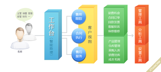 XTools超兔CRM-產品