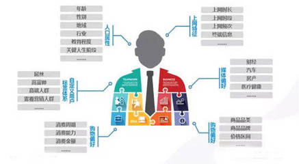 微信營銷管理系統,微信客戶管理好幫手
