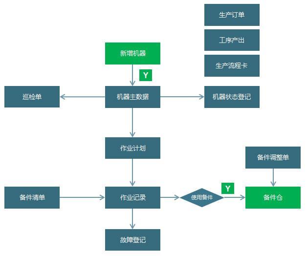 中小企業智能化工廠MES客戶案例分享