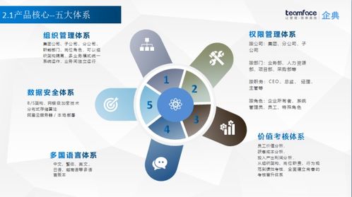 家居行業crm客戶關系管理系統解決方案