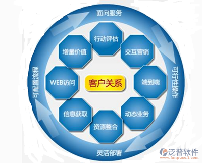 有沒有便宜的crm客戶管理軟件,求推薦