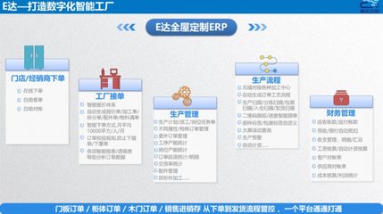智造通聯合生態|易云達:賦能家居“智”造全鏈路信息化管理,打造數字化智能工廠