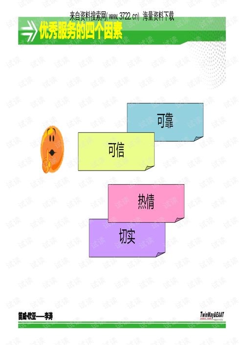 00022笛威歐亞汽車科技公司服務培訓 客戶關系管理 pdf110頁 .pdf 互聯網文檔類資源 csdn下載