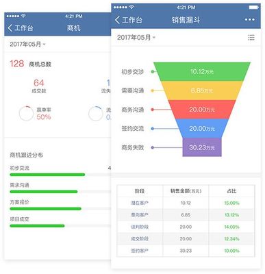 如何通過 CRM(顧客關系管理)盈利? - 