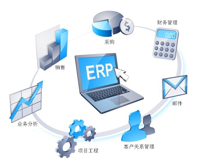 箱包王erp-智慧城市網