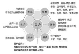 CRM客戶關系管理軟件