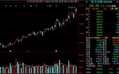 a股 高端制造 前40強名單出爐 建議收藏