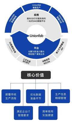 光固化3D打印龍頭廠商聯泰科技,發布全新數字化口腔應用解決方案