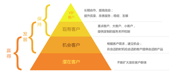 銷售型公司管理一體化云產品詳情 - 全程云企業軟件服務平臺