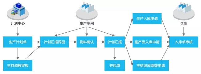 常州金蝶, 20多年來在 ERP | MES | WMS | PLM|等智能工廠領域具有較深入的研究