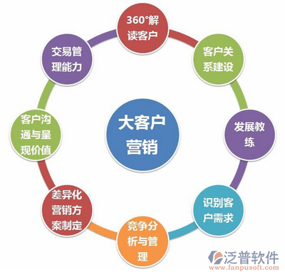 尋一款簡單的客戶檔案管理軟件