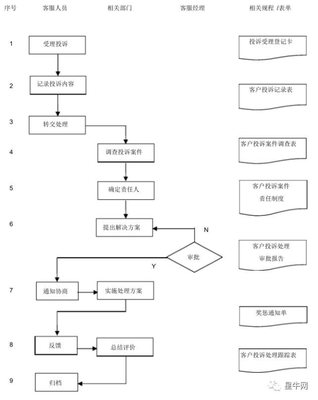 企業管理|最全的企業管理流程工具箱都在這,趕緊收藏!