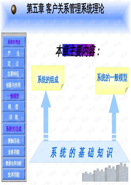 客戶關系管理系統理論.pptx資源 csdn文庫