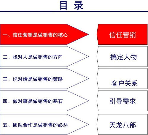 大客戶管理與大客戶策略 教你篩選 挖掘與維護大顧客的頂級秘訣