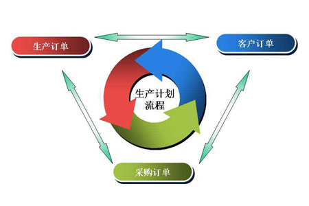 【分享】工廠企業建立pmc管理部門全過程介紹