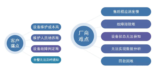 食品機械管理云平臺改變著食品機械工廠設備管理方式