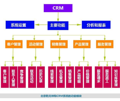 CRM系統是什么意思