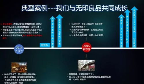 如何管理客戶關(guān)系 究竟有多少客戶購買自己的產(chǎn)品