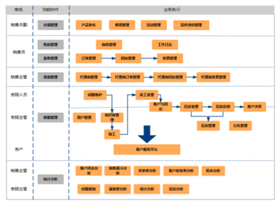如何通過CRM顧客關(guān)系管理盈利?
