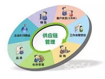 【物流】云鳥:物流管理模式的五個(gè)發(fā)展階段!