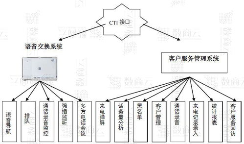 crm客戶關(guān)系管理系統(tǒng)解決方案 crm服務(wù)系統(tǒng)管理,高效處理客戶請求