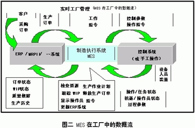 MES系統作用及實施原則