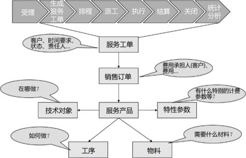 sap公用事業行業營銷解決方案 客戶關系管理