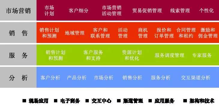 SAP CRM系統 高效客戶關系管理解決方案，盡在SAP亞太區金牌代理商上海達策