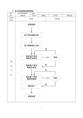 企業客戶關系管理流程 構建長期穩定的客戶關系