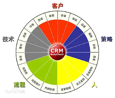 唯都創業板IPO被終止 CRM整合解決方案提供商年收入快速增長的背后