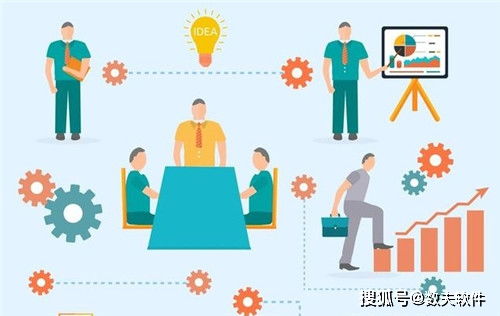 CRM客戶管理系統(tǒng)需求分析