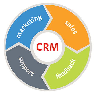 CRM客戶關(guān)系管理軟件及其對企業(yè)的作用