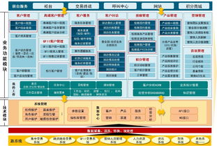智能軍師 證券企業(yè)客戶關(guān)系管理的未來