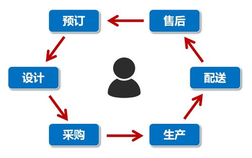 5G與數(shù)字化轉(zhuǎn)型 驅(qū)動客戶關(guān)系管理新變革