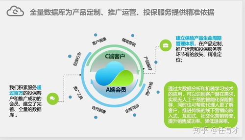 i云保 保險(xiǎn)代理人的智能平臺(tái)優(yōu)勢(shì)與客戶關(guān)系管理指南
