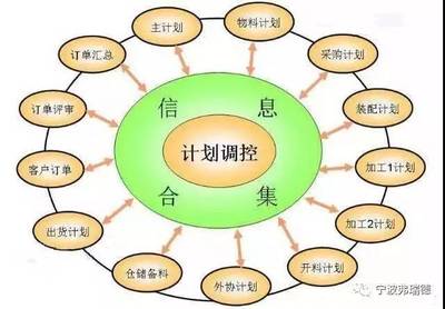掌握PMC方法，輕松管理工廠客戶關系