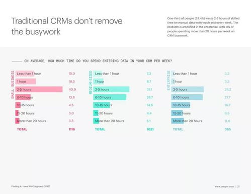 2018年客戶關系管理（CRM）調查報告 VS解決方案與項目的關系