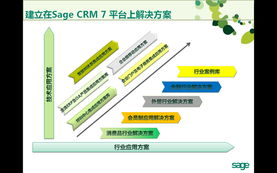 CRM市場烽煙再起 Sage CRM7上演王者歸來，客戶關系管理迎來新變革
