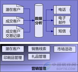 博為軟件客戶關系管理系統 全面優化客戶關系管理